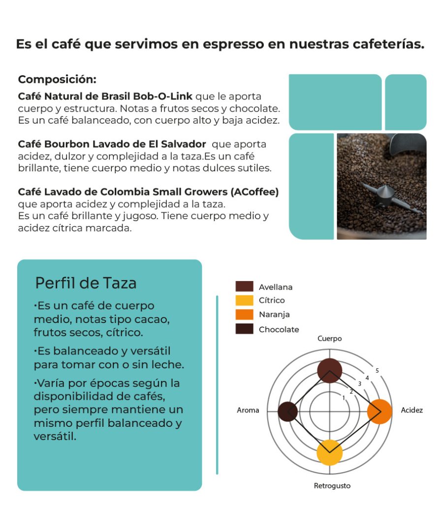 Ficha técnica del Blend de la Casa de Café Delirante