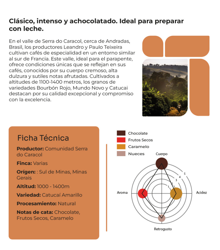 Ficha técnica del café de especialidad Bob-O-Link de Café Delirante